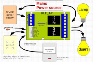 lighting controller layout