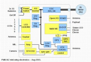 mini-wing electronics block diagram